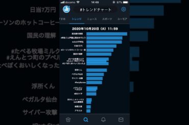 Twitter | #トレンドチャート | 2020年10月20日(火)