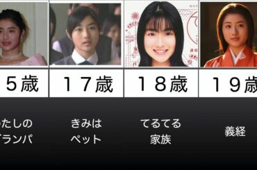 石原さとみの成長記録