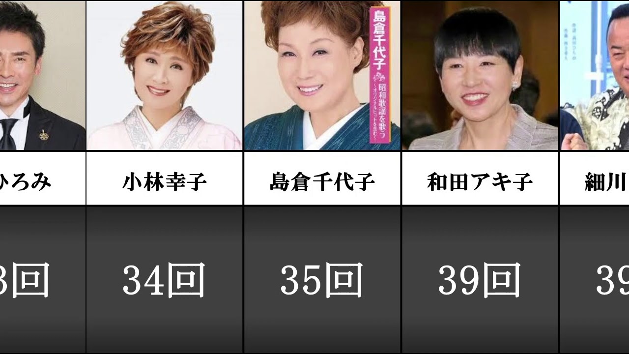 【雑学】紅白歌合戦歴代出場回数ランキング【比較】