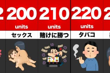 人間が経験する快感ランキング