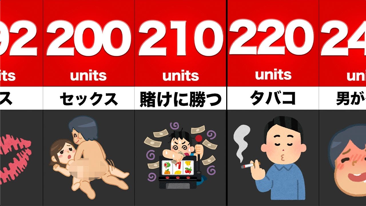 人間が経験する快感ランキング 人間が経験する快感ランキング