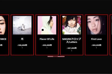 宇多田ヒカル シングルCD売上枚数ランキング 比較