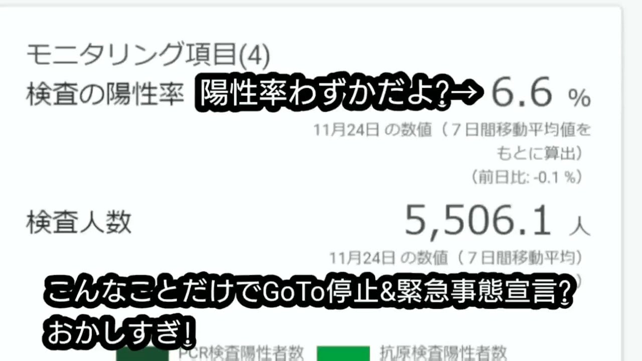 なぜ緊急事態宣言出す？
