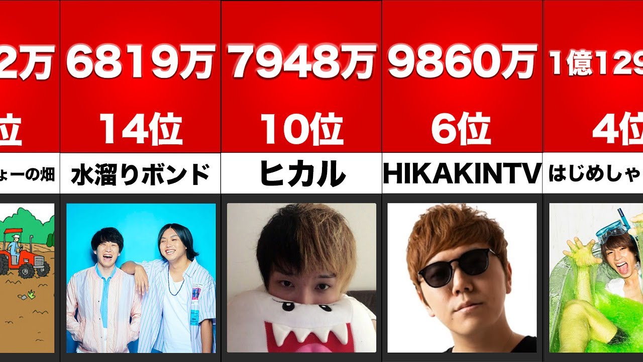 【最新版】YouTuber年収ランキング