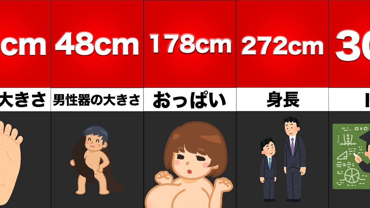 【雑学】人間の世界記録