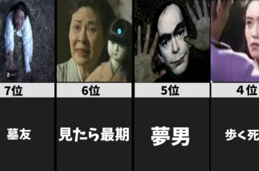 【閲覧注意】世にも奇妙な物語怖い話ランキングTOP10