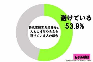 ✅  24日午後、東京都の小池百合子都知事が、首相官邸で菅義偉内閣総理大臣と会談。小池都知事が官邸を出入りする様子は、『情報ライブミヤネ屋』（日本テレビ系）などでも中…（2020年11月24日 19時