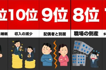 人間が経験する精神的なダメージランキング苦痛 ランキング