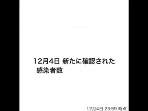 【最新全国新型コロナ新規感染者数】12月4日