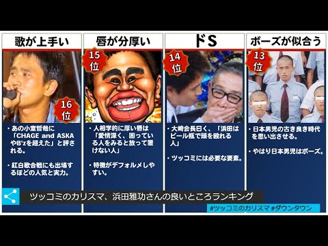ツッコミのカリスマ 浜田雅功さんの良いところランキング 年度版 Yayafa ツッコミのカリスマ 浜田雅功さんの良いところランキング 年度版 Yayafa