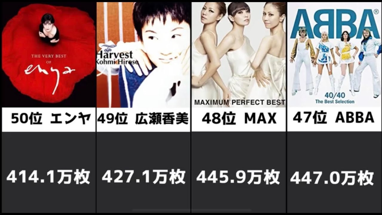 歴代歌姫 アルバム総売上ランキング 1位はあの人 比較 ランキング Yayafa 歴代歌姫 アルバム総売上ランキング 1位はあの人 比較 ランキング Yayafa