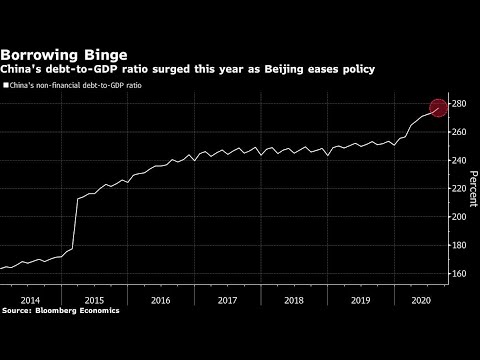 新型コロナウイルス感染拡大で経済刺激策を強化する傾向が世界的に広がる中で、中国はこうした流れとは一線を画し、記録的な規模に膨らんだ債務の管理に再び軸足を置くようになっている。