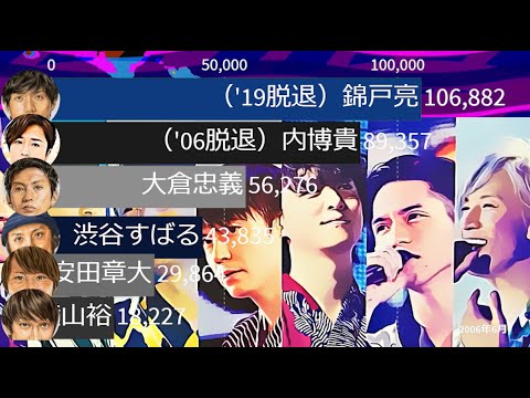 J S 関ジャニ かんジャニ エイト メンバーの人気ランキング 04年1月 年11月 Yayafa J S 関ジャニ かんジャニ エイト メンバーの人気ランキング 04年1月 年11月 Yayafa