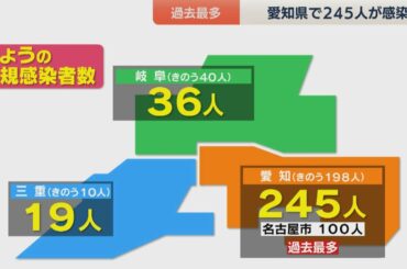 東海３県で最多の３００人感染…愛知の大村知事「緊急事態宣言も視野に検討」