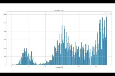東京都新型コロナウィルスPCR検査陽性者数12月10日速報版