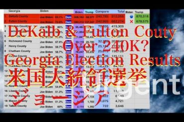 President Election 2020 Fraud Results Georgia 米国大統領選挙 不正の痕跡　ジョージア