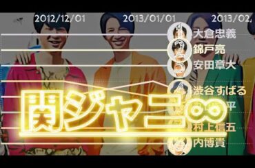 「関ジャニ∞（かんジャニ）」メンバーの人気ランキング（〜2020年11月）