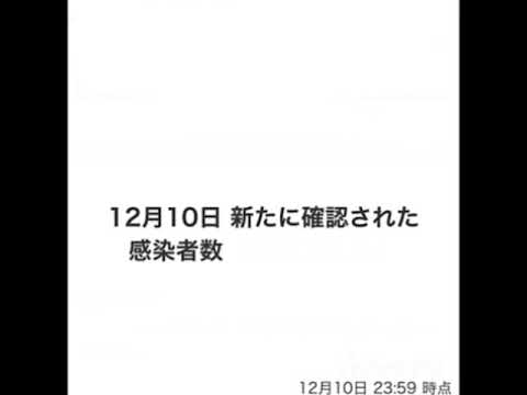 【最新全国新型コロナ新規感染者数】12月10日