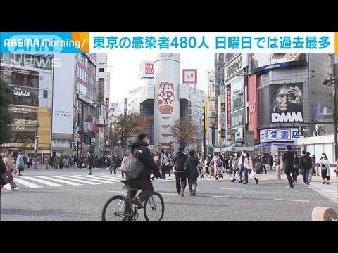 東京の感染者数480人で日曜最多　1週間平均も最多(2020年12月14日)