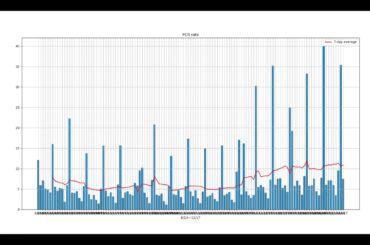 東京都新型コロナ感染者確認数822人