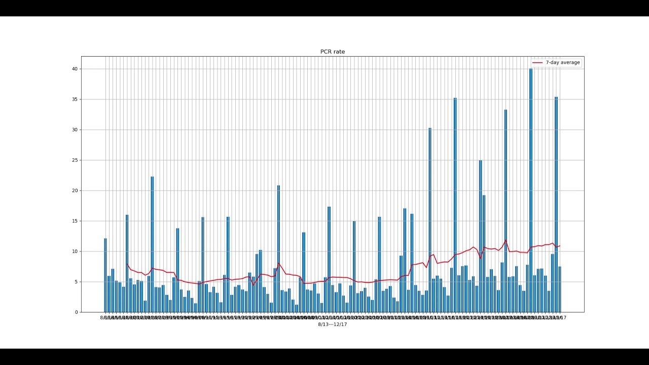 東京都新型コロナ感染者確認数822人 東京都新型コロナ感染者確認数822人