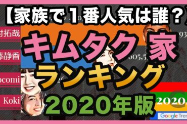 スマップ（SMAP）「木村拓哉ファミリー」の人気ランキング（2004年1月〜2020年12月）
