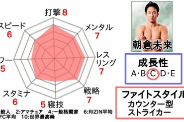 朝倉未来の能力値を分析してみた