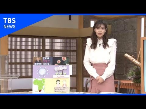 世界に拡大？コロナ変異種とは【サンデーモーニング】