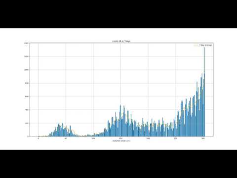 東京ついに新型コロナウィルス陽性者1337の衝撃 東京ついに新型コロナウィルス陽性者1337の衝撃