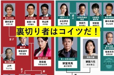 24: 24ドラマ 日本版24の結末、24ジャパン考察！裏切者はコイツだ！