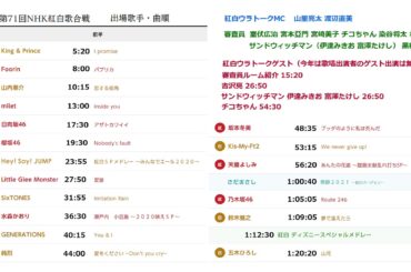 2020年 第71回 NHK紅白歌合戦 副音声 紅白ウラトークチャンネル 前半