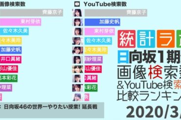 【日向坂46 1期生と長濱ねる】ウェブ検索数とGoogle画像検索数から見るメンバー人気ランキングの推移【ひらがな推し 〜 日向坂で会いましょう】