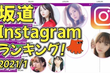 【坂道グループ】Instagramフォロワー数ランキング(2021年1月)【乃木坂・欅坂・櫻坂・日向坂】