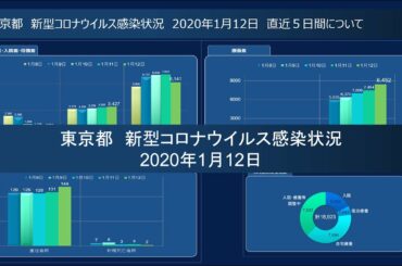 【東京都】新型コロナウイルス感染状況【2021年1月12日】