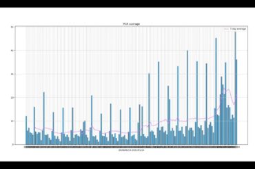 東京都新型コロナウィルスPCR陽性率2021/01/14速報版