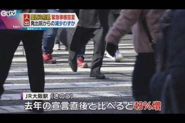 京阪神　緊急事態宣言で人出はわずかに減少…大阪駅前７．８％減、三ノ宮駅前８．２％減、京都駅前は増
