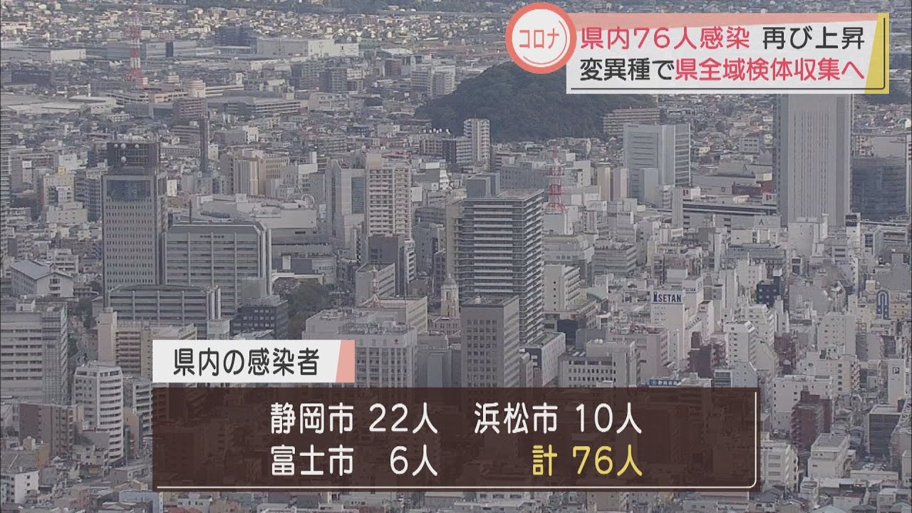 【新型コロナ】変異種確認で静岡県内の感染者の検体を国立感染症研究所に送付へ　県内76人感染…50人超は3日ぶり