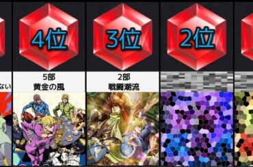 【ジョジョ】人気の『部』ランキング【2020最新版】