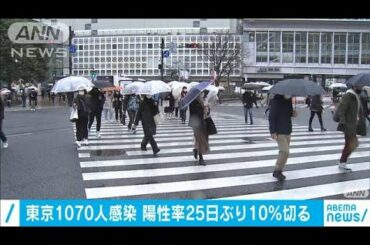 東京の感染者1070人　検査の陽性率25日ぶり10％切る(2021年1月23日)