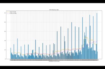 東京都新型コロナウィルス感染者数速報2021年1月28日版