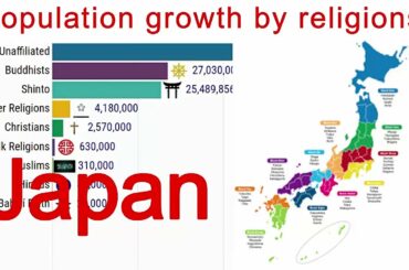 Population trends for major religious groups in Japan 1951–2050