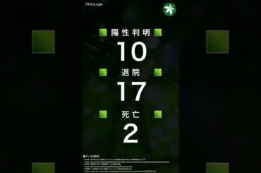 2021/2/7 栃木県新型コロナウイルス発生状況