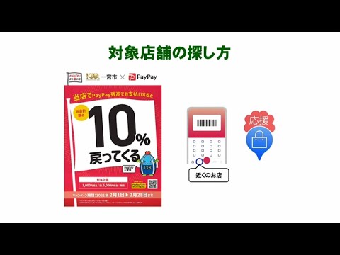 「新しい生活様式に向けて～キャッシュレス化を推進～」一宮市広報「I LOVE いちのみや」vol 564