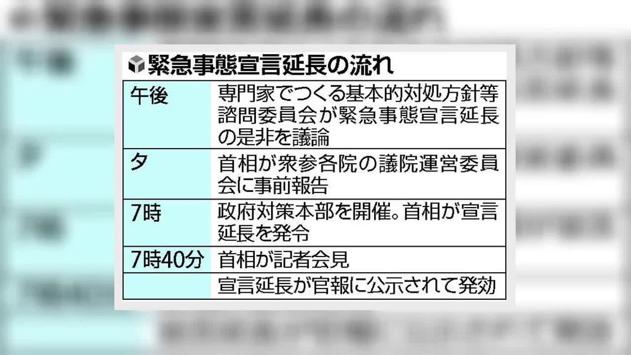 ✅  新型コロナウイルス対策のための緊急事態宣言の延長に合わせ、政府が改定する基本的対処方針の原案が２日、分かった。宣言が解除された地域では、対策緩和は段階的に行うことを明記した。宣言対象地域では、日