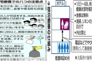 ✅  新型コロナウイルスの感染リスクは誰もが抱えている。感染者の大半は症状も軽く、自宅やホテルで隔離療養することになるが、療養生活は、どんなものなのだろう。軽症者として自宅とホテル双方で療養生活を体験