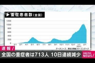 全国の新型コロナ重症者は713人　10日連続の減少(2021年2月11日)
