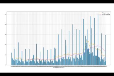 東京都新型コロナウィルスPCR検査陽性者数2月11日最新版