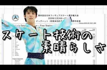 【解明】羽生結弦選手のスケーティングスキルの6つの素晴らしさ