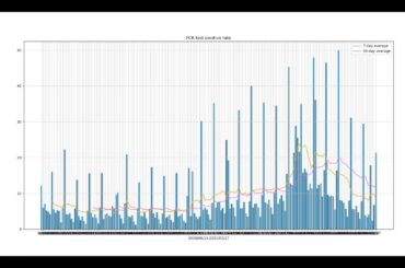 東京都PCR検査陽性者確認数2021/2/17速報版