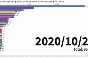 《最新版》新型コロナウイルス　都道府県別の感染者数グラフの推移